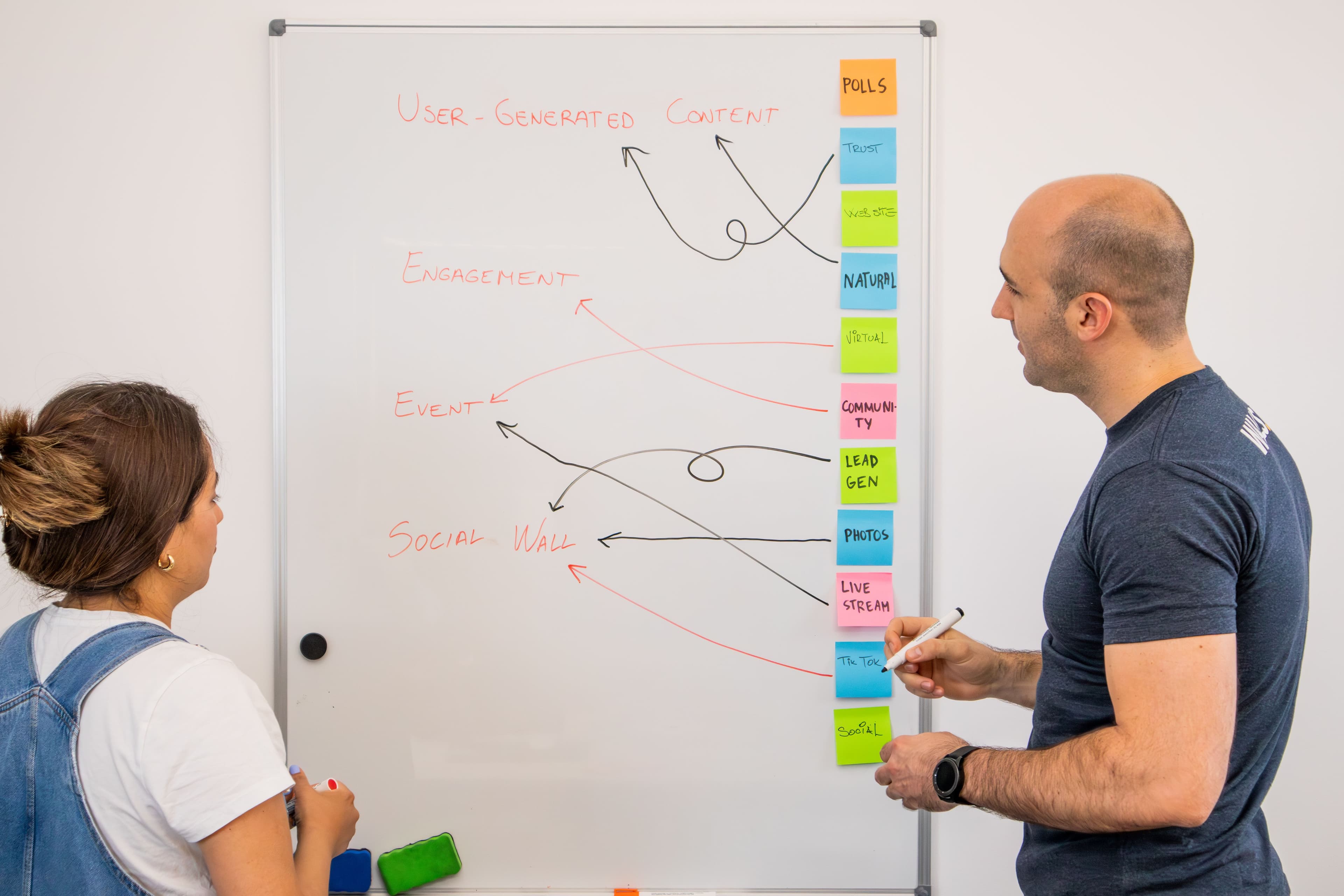 Executive Decision Systems